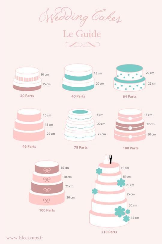 La taille de votre gâteau de mariage ?