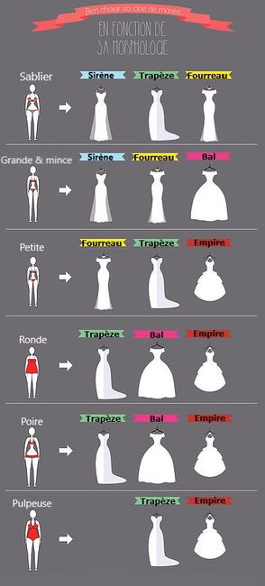 conseils pour une robe de mariée